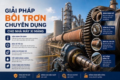 Giải Pháp Bôi Trơn Chuyên Dụng Cho Nhà Máy Xi Măng