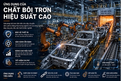 Giải pháp mỡ bôi trơn PFPE chịu nhiệt cao 