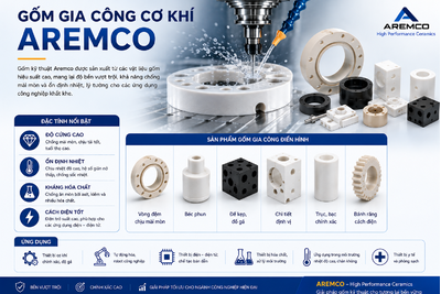 Gốm gia công cơ khí Aremco: Đặc tính và hướng dẫn gia công
